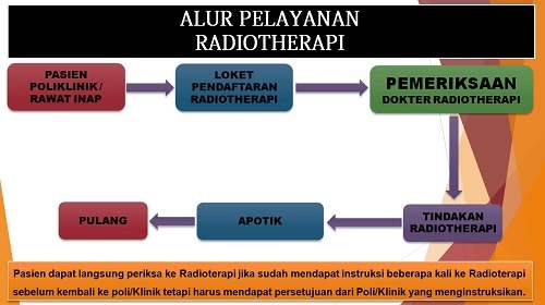 Alur pelayanan radioterapi